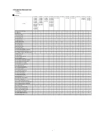 Preview for 90 page of NEC NP-M403X Reference Manual