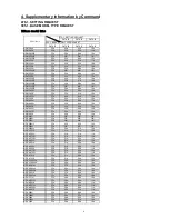 Preview for 94 page of NEC NP-M403X Reference Manual