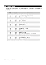 Preview for 12 page of NEC NP-MC382W Reference Manual