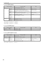 Preview for 66 page of NEC NP-NC1000C User Manual