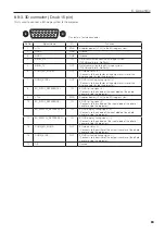 Preview for 83 page of NEC NP-NC1000C User Manual