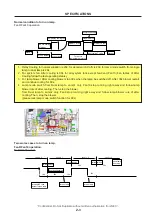 Предварительный просмотр 9 страницы NEC NP-NC900C-A Service Manual