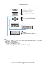 Предварительный просмотр 13 страницы NEC NP-NC900C-A Service Manual