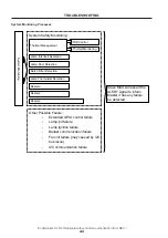 Предварительный просмотр 14 страницы NEC NP-NC900C-A Service Manual