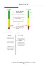 Предварительный просмотр 15 страницы NEC NP-NC900C-A Service Manual