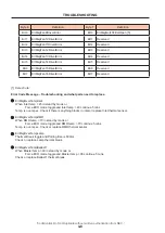 Предварительный просмотр 18 страницы NEC NP-NC900C-A Service Manual