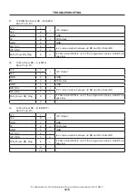 Предварительный просмотр 26 страницы NEC NP-NC900C-A Service Manual