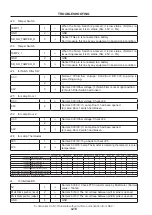 Предварительный просмотр 28 страницы NEC NP-NC900C-A Service Manual