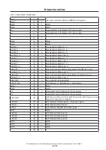 Предварительный просмотр 29 страницы NEC NP-NC900C-A Service Manual