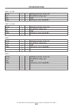 Предварительный просмотр 32 страницы NEC NP-NC900C-A Service Manual