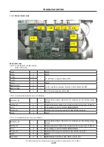 Предварительный просмотр 39 страницы NEC NP-NC900C-A Service Manual