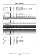 Предварительный просмотр 40 страницы NEC NP-NC900C-A Service Manual