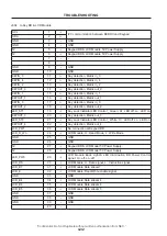 Предварительный просмотр 42 страницы NEC NP-NC900C-A Service Manual