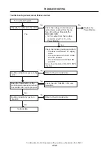 Предварительный просмотр 43 страницы NEC NP-NC900C-A Service Manual