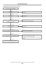 Предварительный просмотр 44 страницы NEC NP-NC900C-A Service Manual