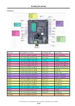 Предварительный просмотр 45 страницы NEC NP-NC900C-A Service Manual