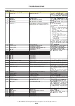 Предварительный просмотр 46 страницы NEC NP-NC900C-A Service Manual