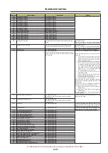 Предварительный просмотр 47 страницы NEC NP-NC900C-A Service Manual