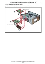 Предварительный просмотр 101 страницы NEC NP-NC900C-A Service Manual