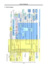 Предварительный просмотр 198 страницы NEC NP-NC900C-A Service Manual