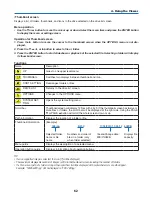 Preview for 80 page of NEC NP-P350W User Manual