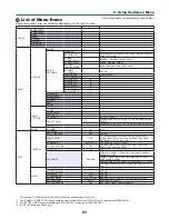 Preview for 98 page of NEC NP-P350W User Manual