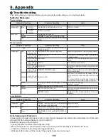 Preview for 210 page of NEC NP-P350W User Manual