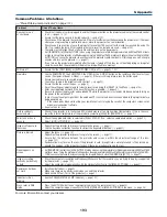 Preview for 211 page of NEC NP-P350W User Manual