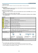 Предварительный просмотр 83 страницы NEC NP-P401W User Manual