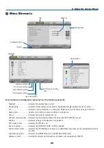 Предварительный просмотр 100 страницы NEC NP-P401W User Manual