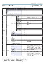 Предварительный просмотр 101 страницы NEC NP-P401W User Manual