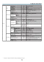 Предварительный просмотр 102 страницы NEC NP-P401W User Manual