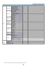 Предварительный просмотр 103 страницы NEC NP-P401W User Manual