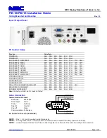 Preview for 6 page of NEC NP-P451X Installation Manual