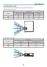 Предварительный просмотр 14 страницы NEC NP-P525UL User Manual