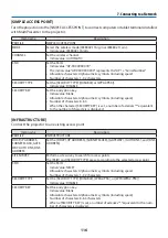 Предварительный просмотр 137 страницы NEC NP-P525UL User Manual