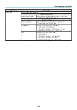 Предварительный просмотр 140 страницы NEC NP-P525UL User Manual