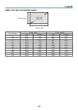 Предварительный просмотр 148 страницы NEC NP-P525UL User Manual