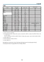 Предварительный просмотр 152 страницы NEC NP-P525UL User Manual