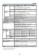 Предварительный просмотр 154 страницы NEC NP-P525UL User Manual