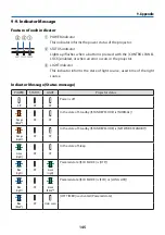 Предварительный просмотр 166 страницы NEC NP-P525UL User Manual