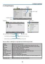 Предварительный просмотр 113 страницы NEC NP-PA1004UL-B User Manual