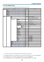 Предварительный просмотр 114 страницы NEC NP-PA1004UL-B User Manual