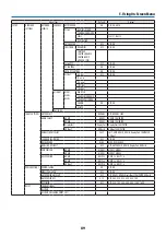 Предварительный просмотр 119 страницы NEC NP-PA1004UL-B User Manual