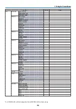 Предварительный просмотр 120 страницы NEC NP-PA1004UL-B User Manual