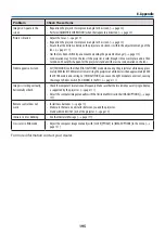 Preview for 225 page of NEC NP-PA1004UL-B User Manual