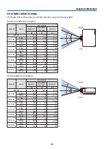 Preview for 16 page of NEC NP-PA1004UL-W User Manual