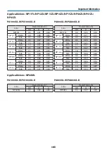 Preview for 19 page of NEC NP-PA1004UL-W User Manual