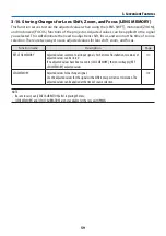 Preview for 89 page of NEC NP-PA1004UL-W User Manual