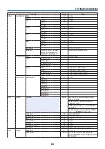 Preview for 116 page of NEC NP-PA1004UL-W User Manual